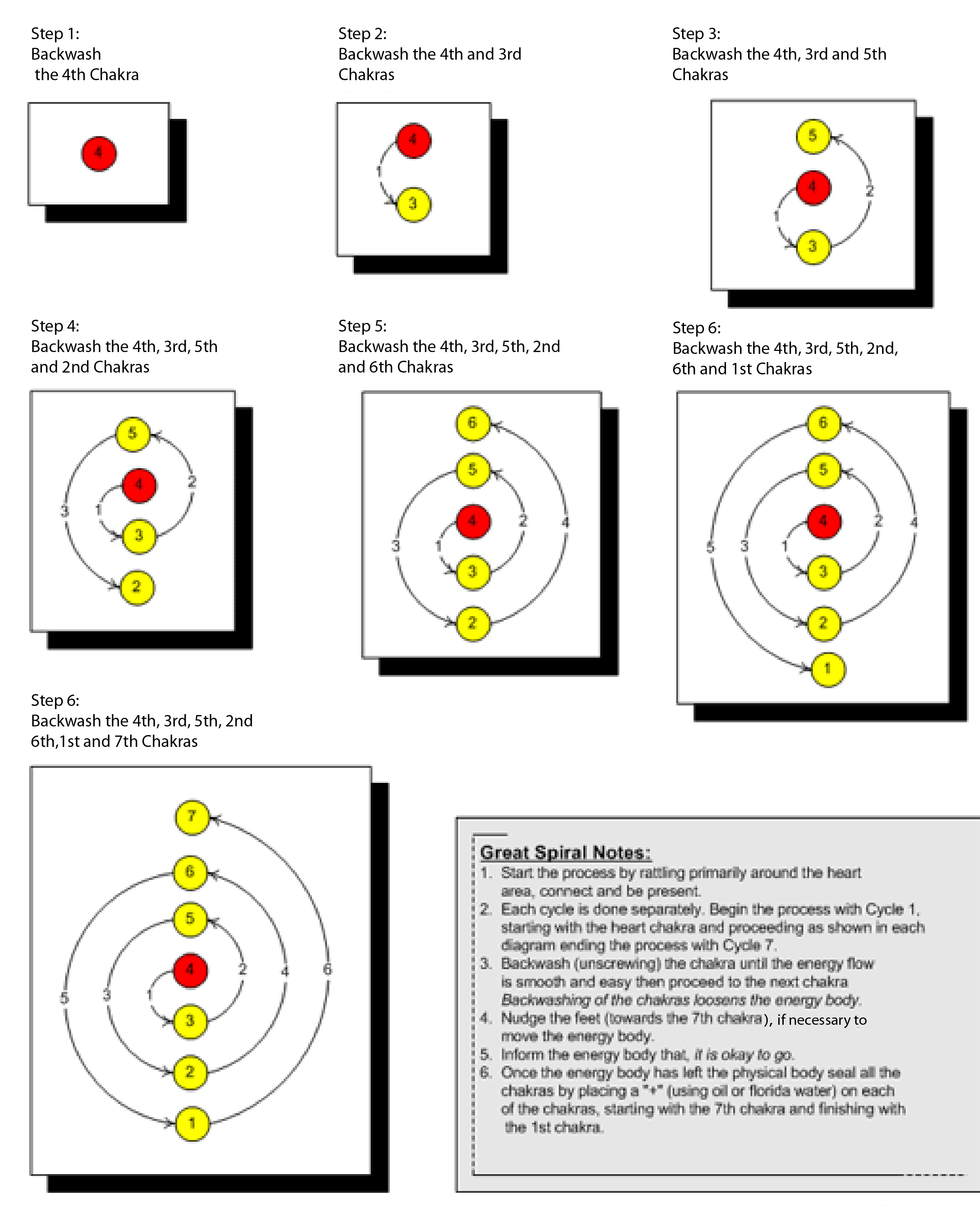 Diagram-The Great Death Spiral