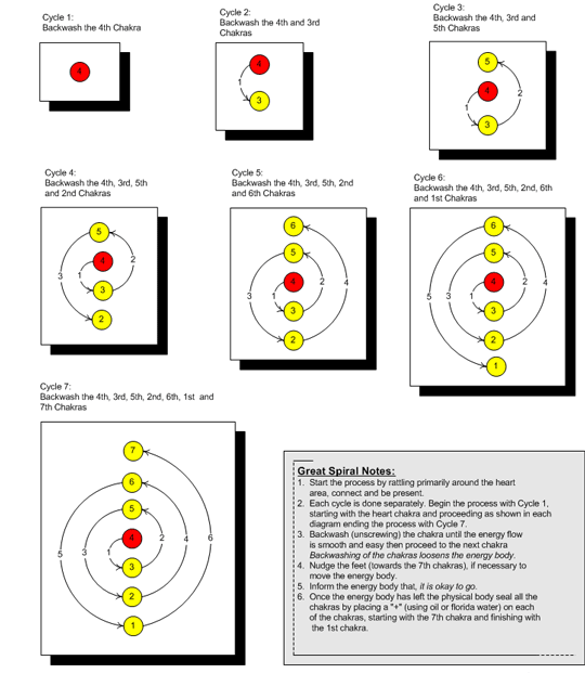 Diagram-The Great Death Spiral