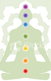 chakras diagram